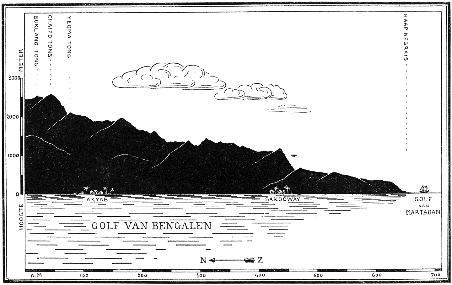 Fig. XXX. Profiel Arakan-Yoma-gebergte.