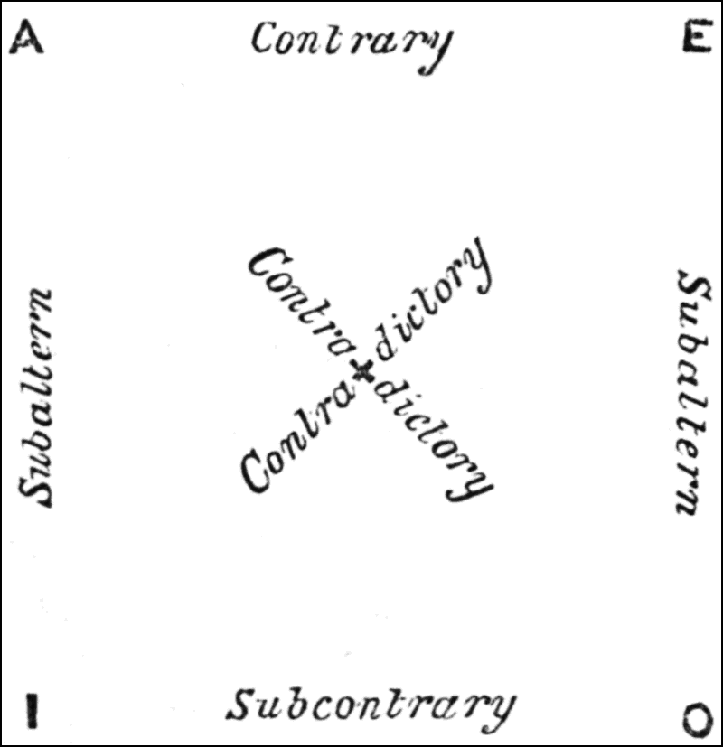 a diagram to remember the forms A E I O