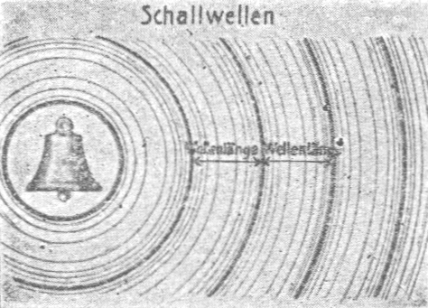 Bild einer Glocke,   die Schallwellen aussendet