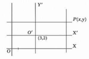 Coordinate geometry diagram showing two coordinate systems: original axes (O, X, Y) and translated axes (O', X', Y') with new origin at (3,2). A point P(x,y) is marked on line X', illustrating a translation of axes transformation.