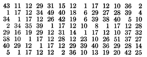 cipher
