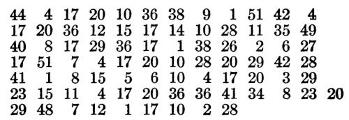 cipher