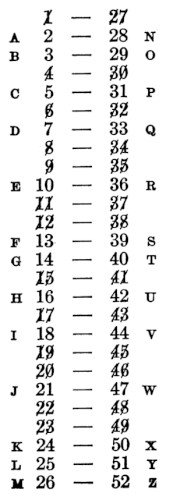cipher