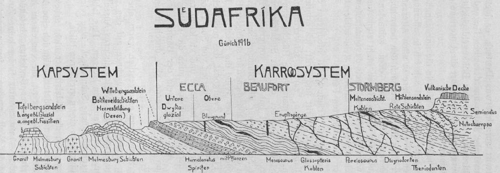 Schematisches geologisches Profil
