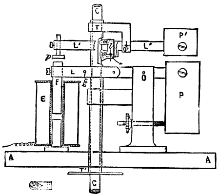 Fig. 2--REGULATING MECHANISM.