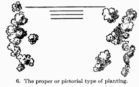 [Illustration: Fig. 6. The proper or pictorial type of planting]