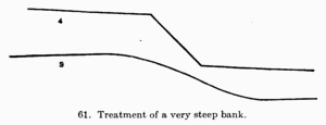 [Illustration: Fig. 61. Treatment of a very steep bank.]