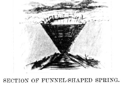 Section of Funnel-Shaped Spring. SHOWING HOW BRANCHES AND TWIGS LODGE AT THE POINT OF CONVERGENCE SO AS
TO MAKE A FOUNDATION FOR GRASS AND EARTH UNTIL THE SPRING IS FILLED TO
THE TOP AND THE SURFACE IS COVERED WITH A LIVING TURF STRONG ENOUGH TO
BEAR A CONSIDERABLE WEIGHT.