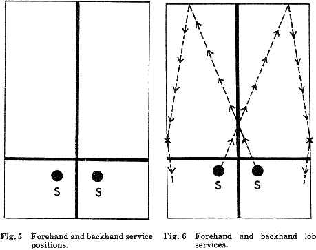 Fig. 5  Forehand and backhand service positions.
Fig. 6  Forehand and backhand lob services.