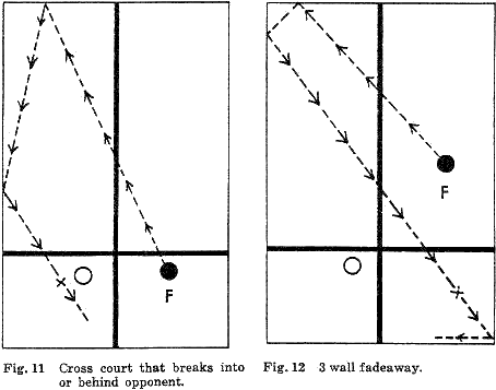 Fig. 11  Cross court that breaks into or behind opponent.
Fig. 12  3-wall fadeaway.