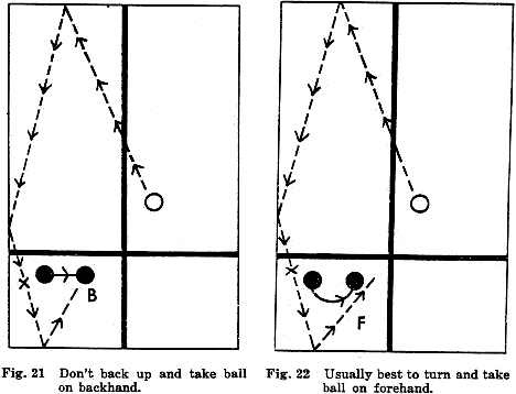Fig. 21  Don't back up and take ball on backhand.
Fig. 22  Usually best to turn and take ball on forehand.