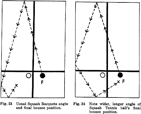 Fig. 23  Usual Squash Racquets angle and final bounce position.
Fig. 24  Note wider, longer angle of Squash Tennis ball's final bounce position.
