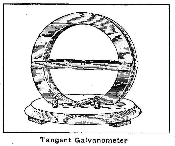 Tangent Galvanometer