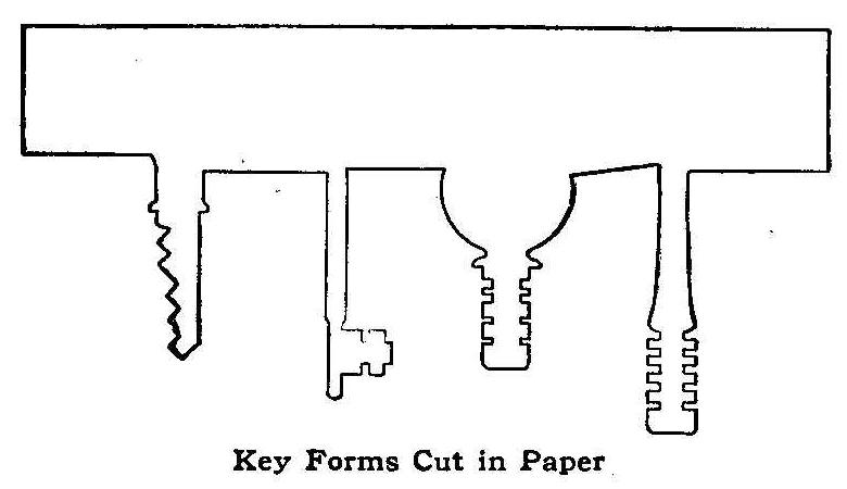 Key Forms Cut in Paper