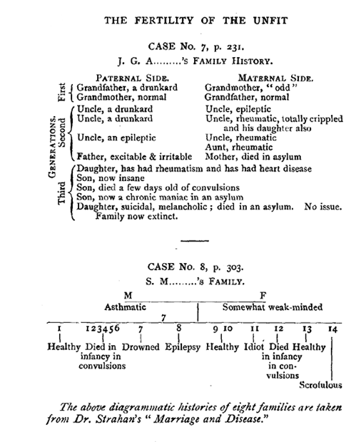 Case results of two families Case results of two families