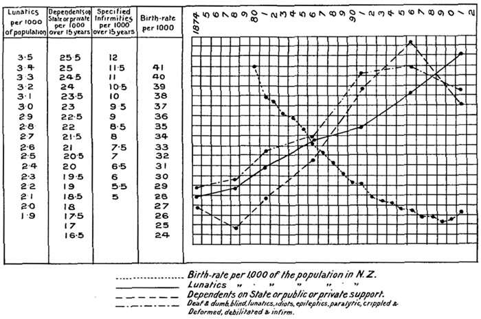 Lunatics per thousand of the population Lunatics per thousand of the population