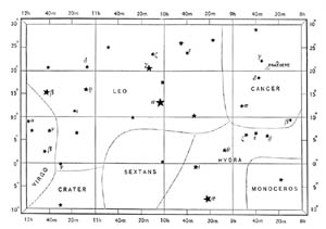 Chart No. 3.—From Right Ascension 8 Hours to 12 Hours; Declination 30° North to 10° South.