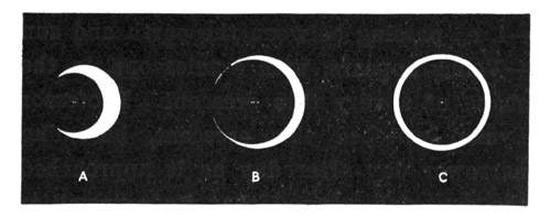 Venus's Atmosphere seen as a Ring of Light.