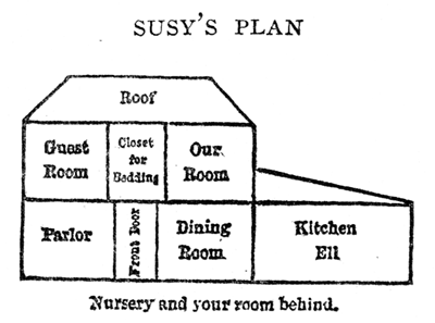 SUSY'S PLAN