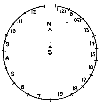 FIG. 30.—Sisseton and Wahpeton camping circle. Illustration: FIG. 30.—Sisseton and Wahpeton camping circle.