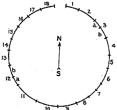 FIG. 32.—Sitcanxu camping circle. Illustration: FIG. 32.—Sitcanxu camping circle.