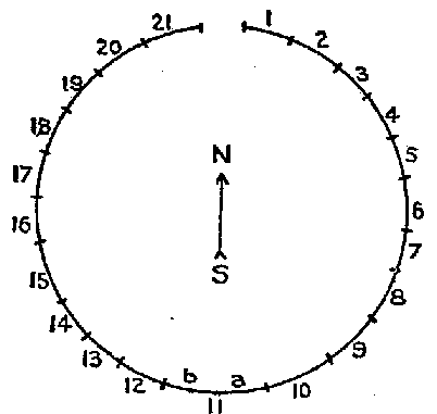 FIG. 33.—Oglala camping circle. Illustration: FIG. 33.—Oglala camping circle.
