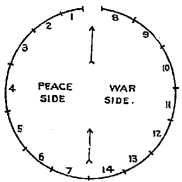 FIG. 38.—Osage camping circle. Illustration: FIG. 38.—Osage camping circle.