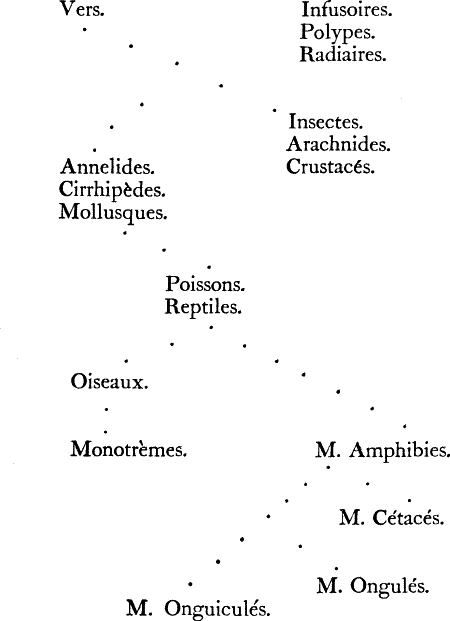 The Project Gutenberg eBook of Lamarck, by Alpheus S. Packard