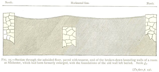 Fig. 15: Section through the subsided floor