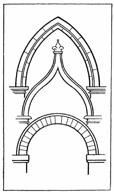 Round and Pointed Arches