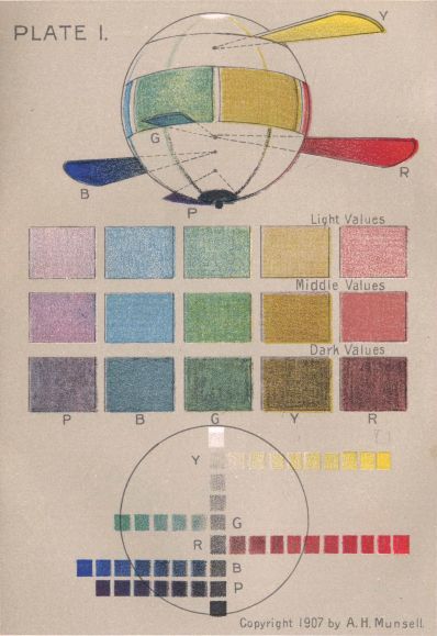 PLATE I. / Copyright 1907 by A. H. Munsell. PLATE I. / Copyright 1907 by A. H. Munsell.