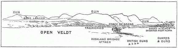 Sketch Map of Positions at Majesfontein