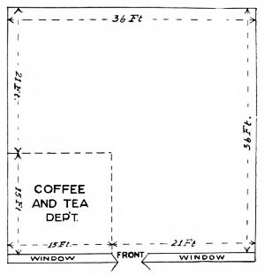 Layout for Coffee and Tea Department