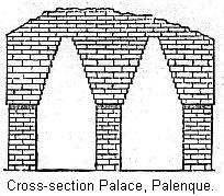 Cross-section Palace, Palenque.