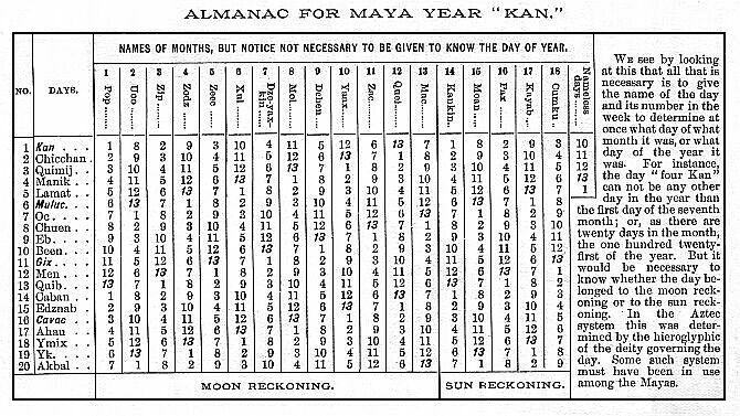 Almanac.