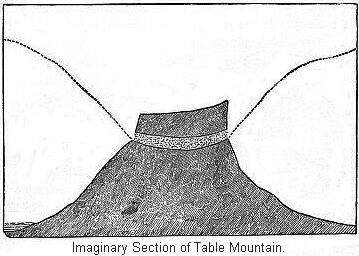 Imaginary Section of Table Mountain.
