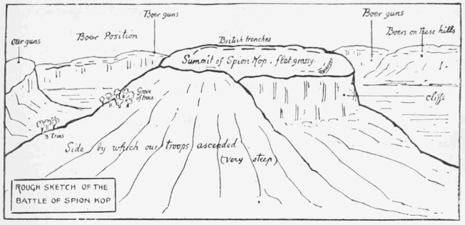 Sketch of the Battle of Spion Kop.