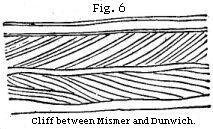 Fig. 6: Cliff between Mismer and Dunwich.
