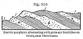 Fig. 616: Euritic
porphyry alternating with primary fossiliferous strata, near Christiania.