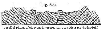 Fig. 624: Parallel planes of cleavage intersecting curved strata.