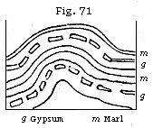 Fig. 71: Bent and undulating gypseous marl.