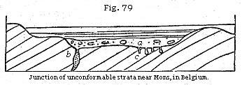 Fig. 79: Junction of unconformable strata near Mons, in Belgium.