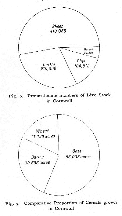Figures 6 and 7 (Livestock and Cereals)