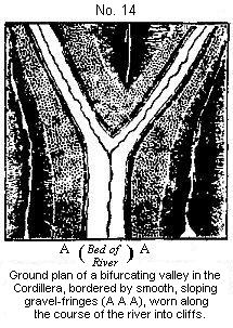 [Illustration:
Ground plan of a bifurcating valley in the Cordillera.]