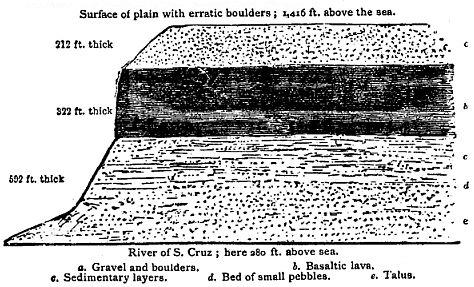 [Illustration:
Section of the plain at Patagonia, on the banks of the S. Cruz.]