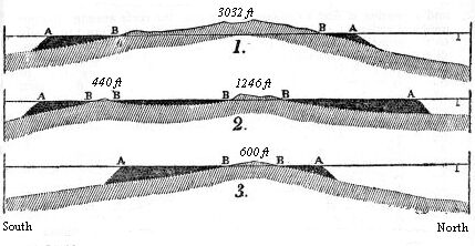 [Illustration:
Vertical thickness of Vanikoro, Gambier and Maurua.]