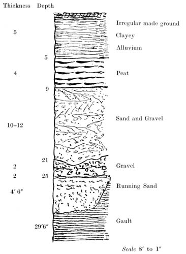 Sections seen in digging foundations