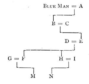 Tree for Blue Man