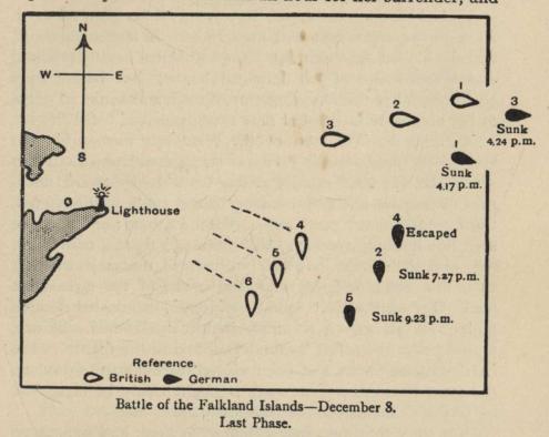 Battle of the Falkland Islands—December 8. Last Phase.