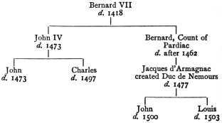 Bernard VII